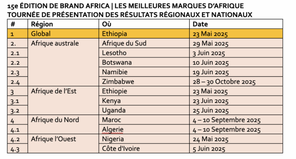 2025 BRAND AFRICA 100: LES MEILLEURES MARQUES D’AFRIQUE