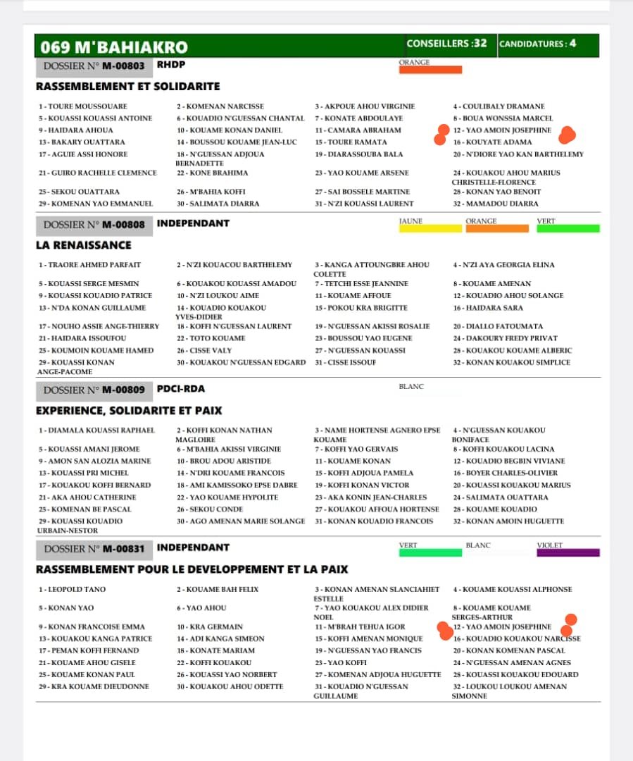 Incroyable ! Municipales à M’bahiakro: Une même candidate sur 2 listes (RHDP et indépendante) dans la même circonscription