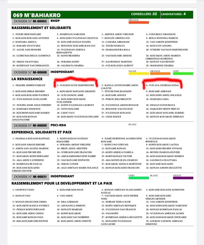 Municipales à M’bahiakro : Père et fille sur la même liste indépendante, or c’est interdit pourtant validée par la CEI