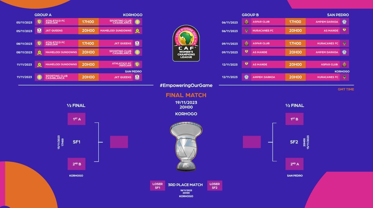 Ligue des Champions Féminine 2023 : La CAF a dévoilé le calendrier des matches